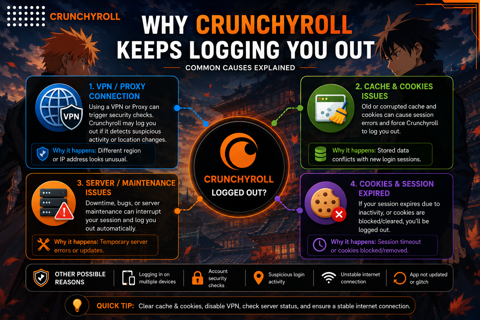 Reasons Crunchyroll stuck in login loop keeps happening